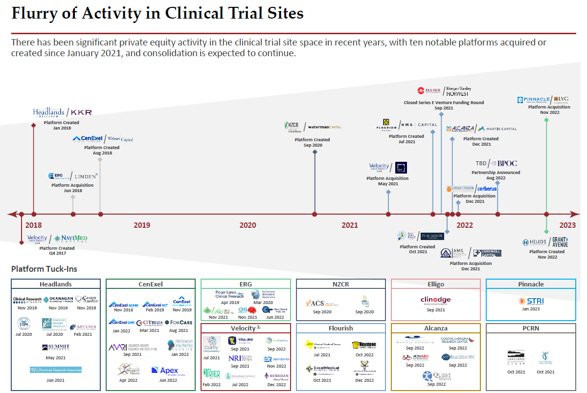 mandaactivity-clinical-research-sites